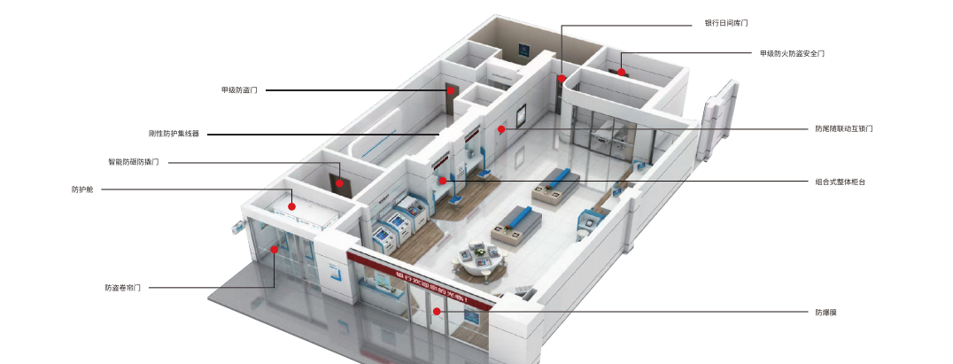 智慧银行网点解决方案