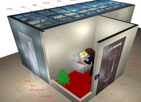 全自动保管箱